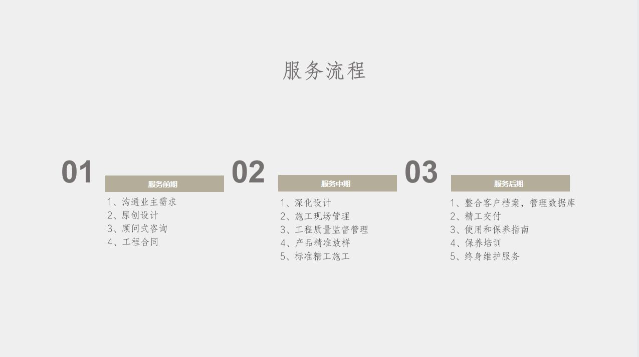 三塘装饰服务流程